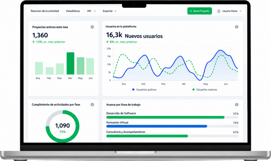 Analítica y gestión del conocimiento — ejemplo del producto